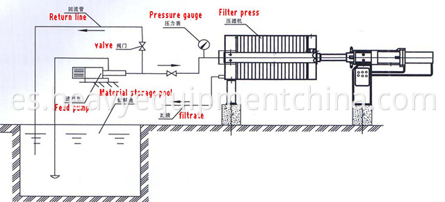 Membrane Filter Press